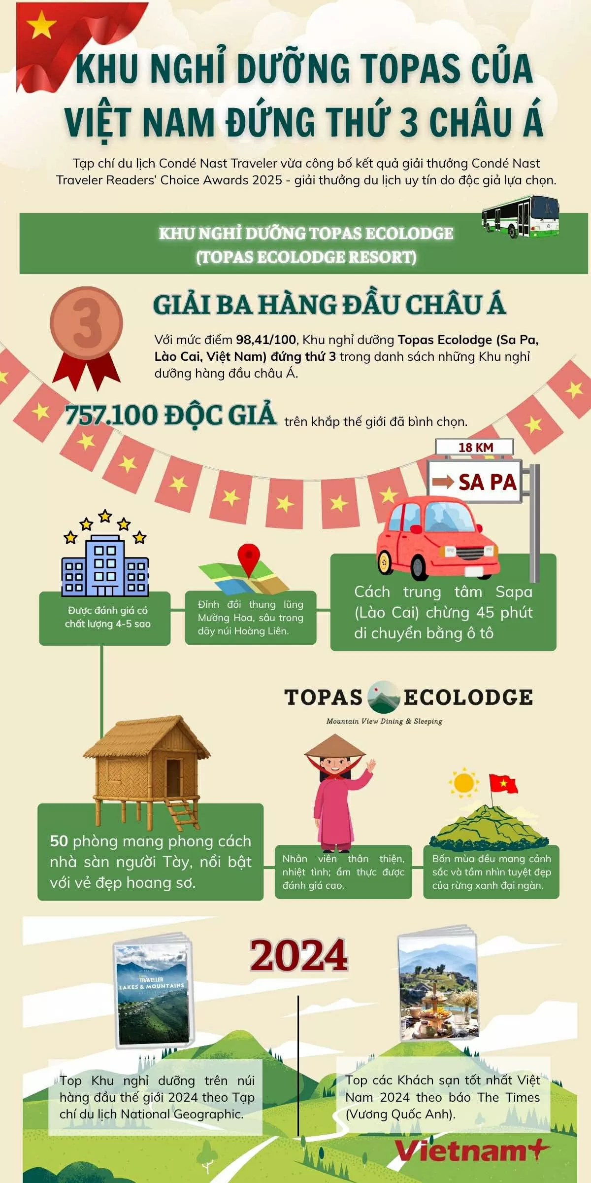 Vietnam has a resort ranked 3rd in the Asian rankings